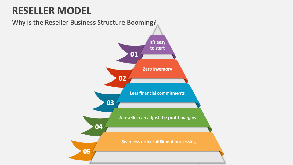 Reseller Model PowerPoint and Google Slides Template PPT Slides Reseller Model PowerPoint and Google Slides Template PPT Slides