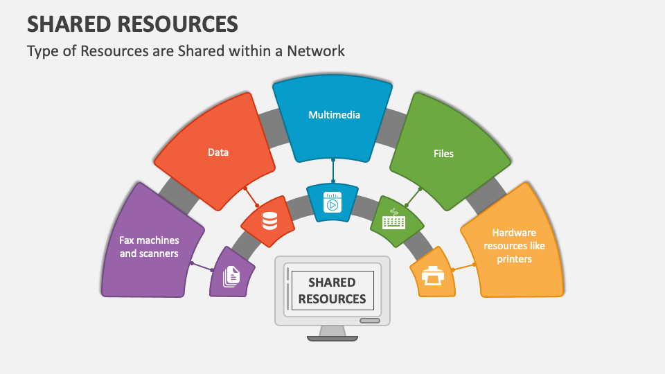 Shared Resources PowerPoint and Google Slides Template - PPT Slides