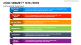 Agile Strategy Execution Framework - 6 Dimensions - Slide 2