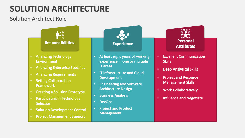 solution architecture presentation template