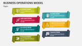 Business Operations Model PowerPoint and Google Slides Template - PPT ...