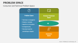 Consumer and Technical Problem Space - Slide 3