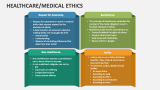 Healthcare Ethics - Slide 6