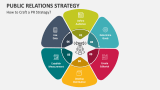 How to Craft a Public Relations Strategy? - Slide 1