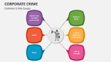 Common Crime Causes - Slide 5