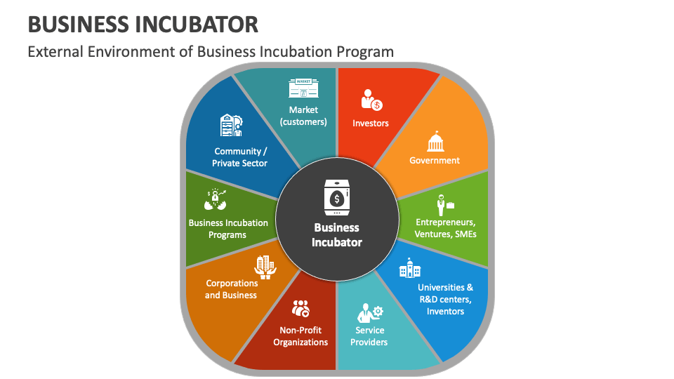 Business incubator powerpoint presentation slides ppt template