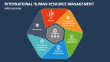 International Human Resource Management Activities - Slide 4