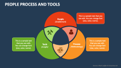 People Process and Tools - Slide 1