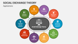 Social Exchange Theory PowerPoint and Google Slides Template - PPT Slides