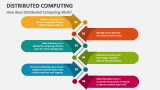 How does Distributed Computing Work? - Slide 4