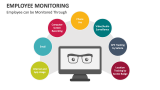 Employee can be Monitored Through - Slide 1