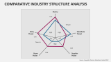 Comparative Industry Structure Analysis - Slide 1