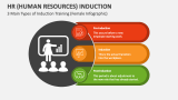 3 Main Types of HR (Human Resources) Induction Training (Female Infographic) - Slide 6