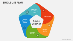 Single Use Plan - Slide 1