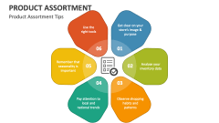 Product Assortment Tips - Slide 1
