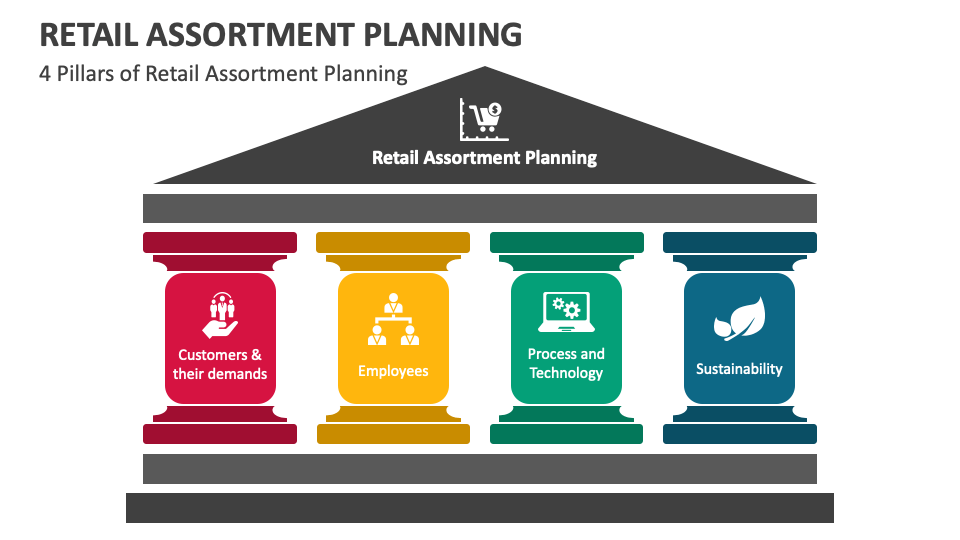Retail Assortment Planning PowerPoint Presentation Slides PPT Template