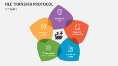 File Transfer Protocol PowerPoint Presentation Slides - PPT Template
