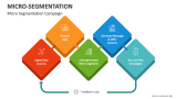 Micro Segmentation Campaign - Slide 4