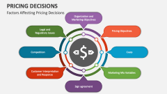 Factors Affecting Pricing Decisions - Slide 1