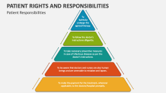 Patient Rights and Responsibilities - Slide 1