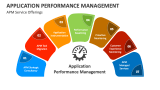 Application Performance Management PowerPoint and Google Slides ...