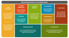 Nine Building Blocks of the Business Model - Slide 1