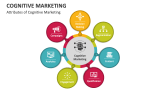 Attributes of Cognitive Marketing - Slide 1