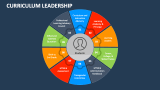 Curriculum Leadership - Slide 5