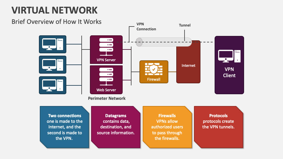 Virtual Network PowerPoint Presentation Slides PPT Template