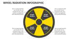 Wheel Radiation Infographic - Slide 2