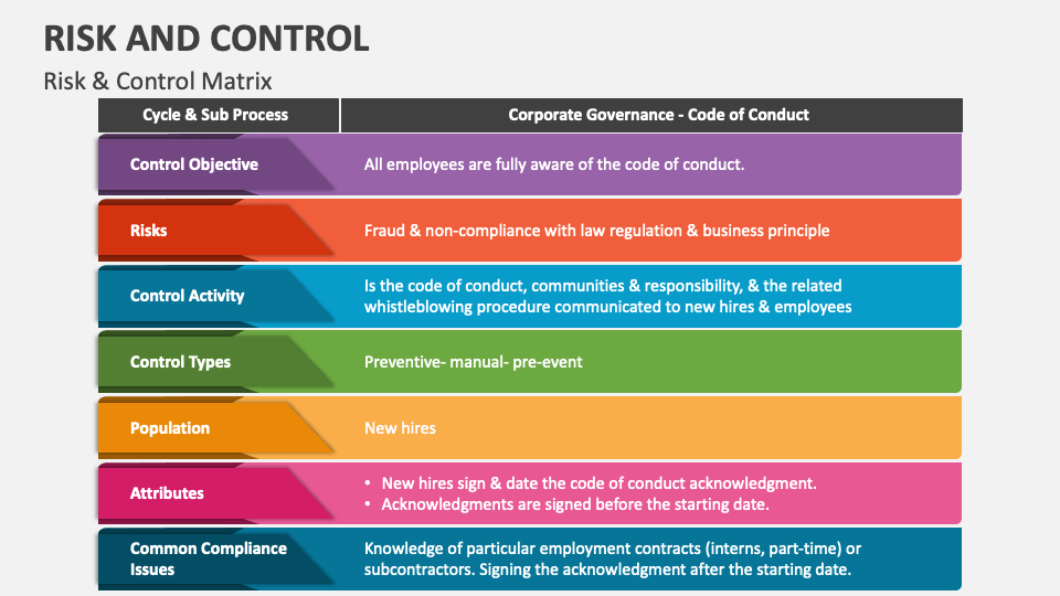 Risk and Control PowerPoint Presentation Slides - PPT Template