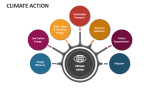 Climate Action - Slide 3