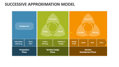 Successive Approximation Model - Slide 1