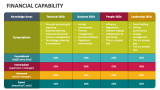 Financial Capability - Slide 5