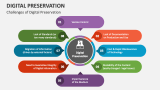 Challenges of Digital Preservation - Slide 6