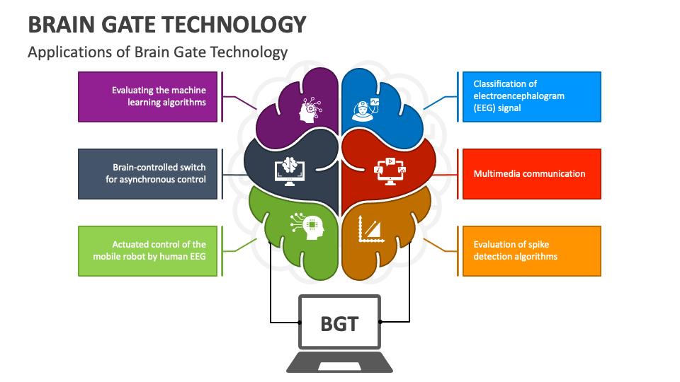 ieee research paper on brain gate