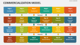 Commercialization Model - Slide 2