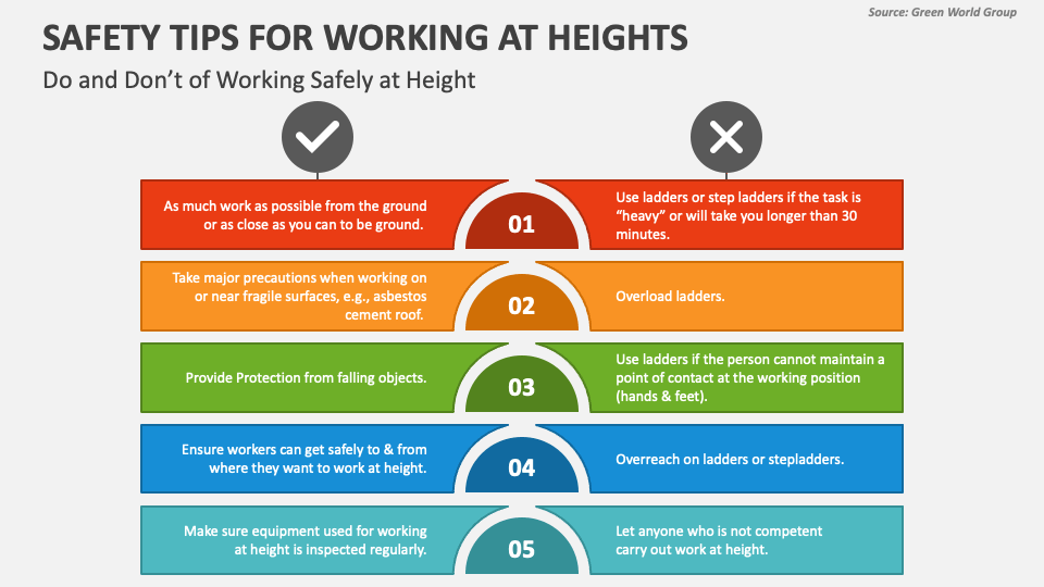 Top 10 Safety Tips for Working at Height