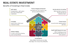Real Estate Investment PowerPoint and Google Slides Template - PPT Slides