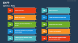 Common Traits of ENFP - Slide 4