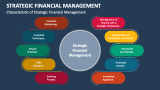 Strategic Financial Management PowerPoint and Google Slides Template ...