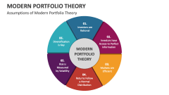 Modern Portfolio Theory PowerPoint and Google Slides Template - PPT Slides