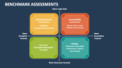 Benchmark Assessments - Slide