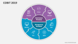 COBIT 2019 - Slide 4