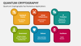 Quantum Cryptography has Numerous Applications - Slide 3