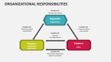 Organizational Responsibilities - Slide 4