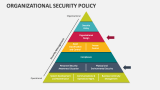 Org Security Policy - Slide 6