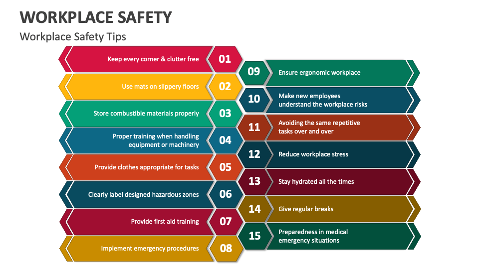 Workplace safety powerpoint and google slides template ppt slides