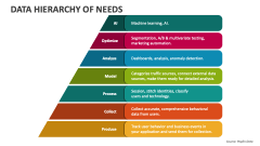Data Hierarchy of Needs - Slide 1