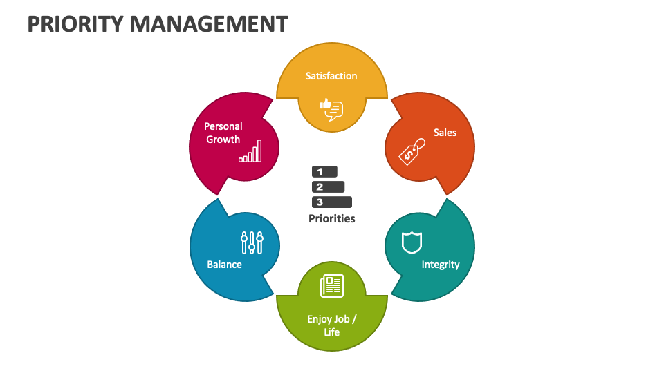 Priority Management PowerPoint Presentation Slides - PPT Template